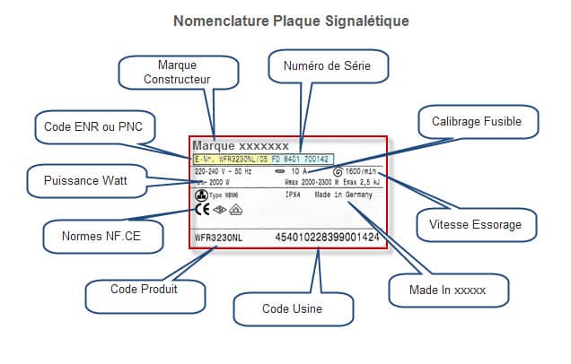 plaque pnc