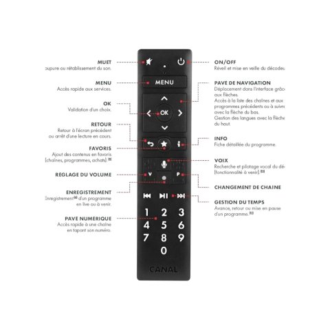 05CNLTEL0089 - TELECOMMANDE CANAL+ LE CUBE HD WIFI G9