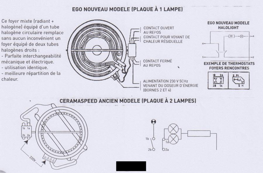 Cuisinière mixte - Livraison Guyane - DARTY Guyane